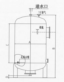 壓力容器板采購指南 品牌、圖片與批發(fā)要點